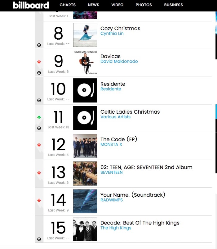 The High Kings new album 'Decade' enters Billboard World Music Chart !