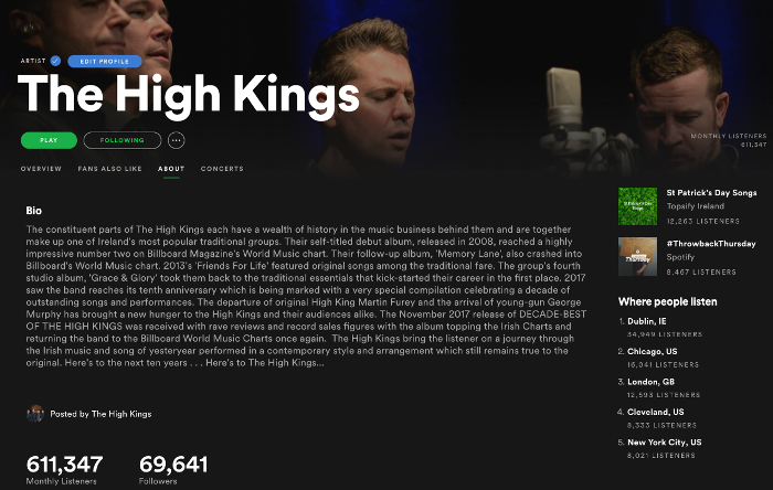 70,000 Spotify Followers