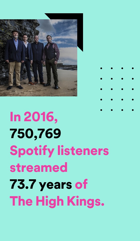 The HIgh Kings combined listening on Spotify in 2016 comes to over 73 years !!!