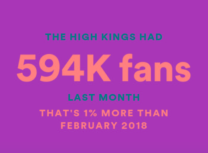 More than half a million Spotify listeners in March!