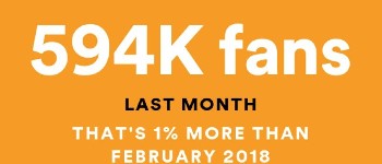 More than half a million Spotify listeners in March!